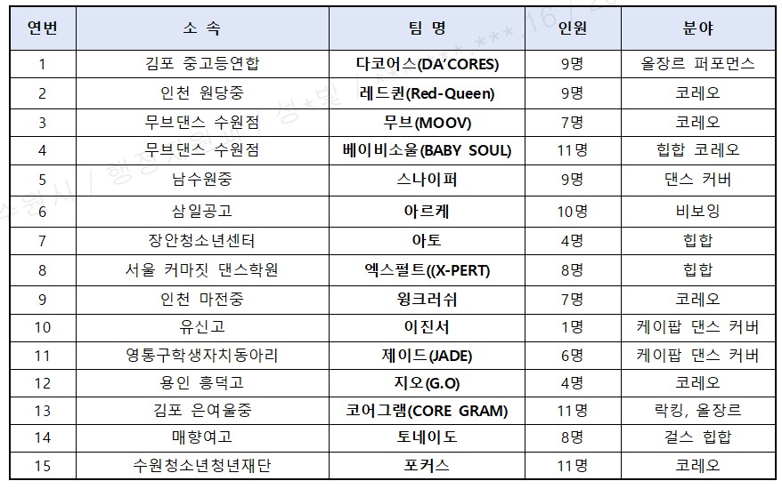 2026 청소년 댄스 페스티벌 선정팀